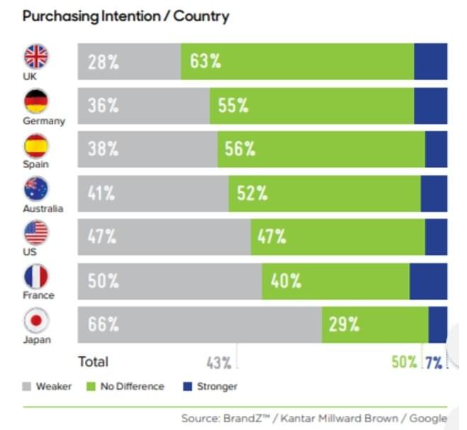 Purchasing Intention, International Consumers Purchasing Intention, International Consumers
