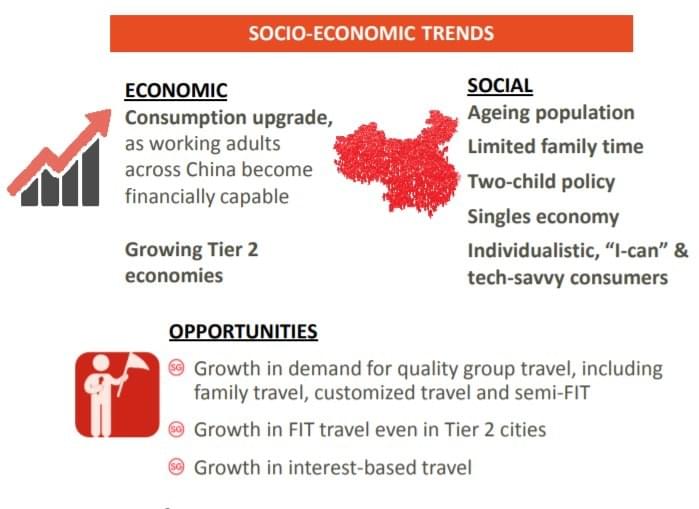 Chinese tourists, trend spotting, FIT, quality travel Chinese tourists, trend spotting, FIT, quality travel