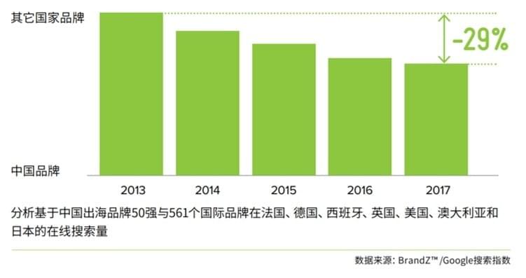出海产品,中国品牌国际品牌认知 出海产品,中国品牌国际品牌认知