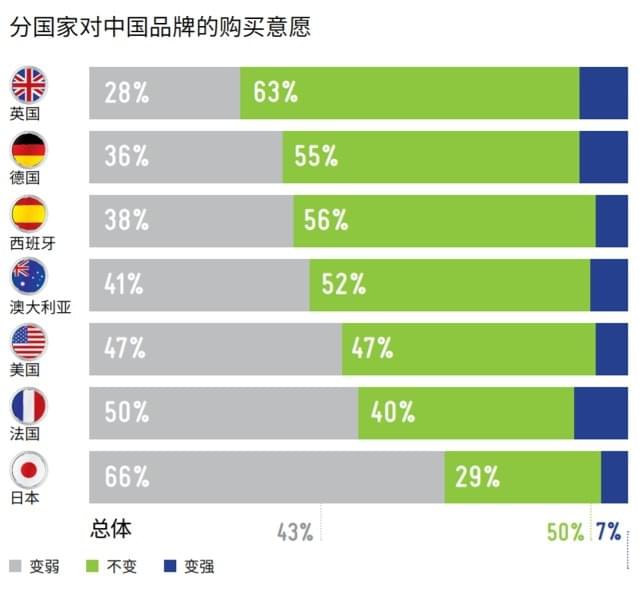 中国品牌认知 中国品牌认知
