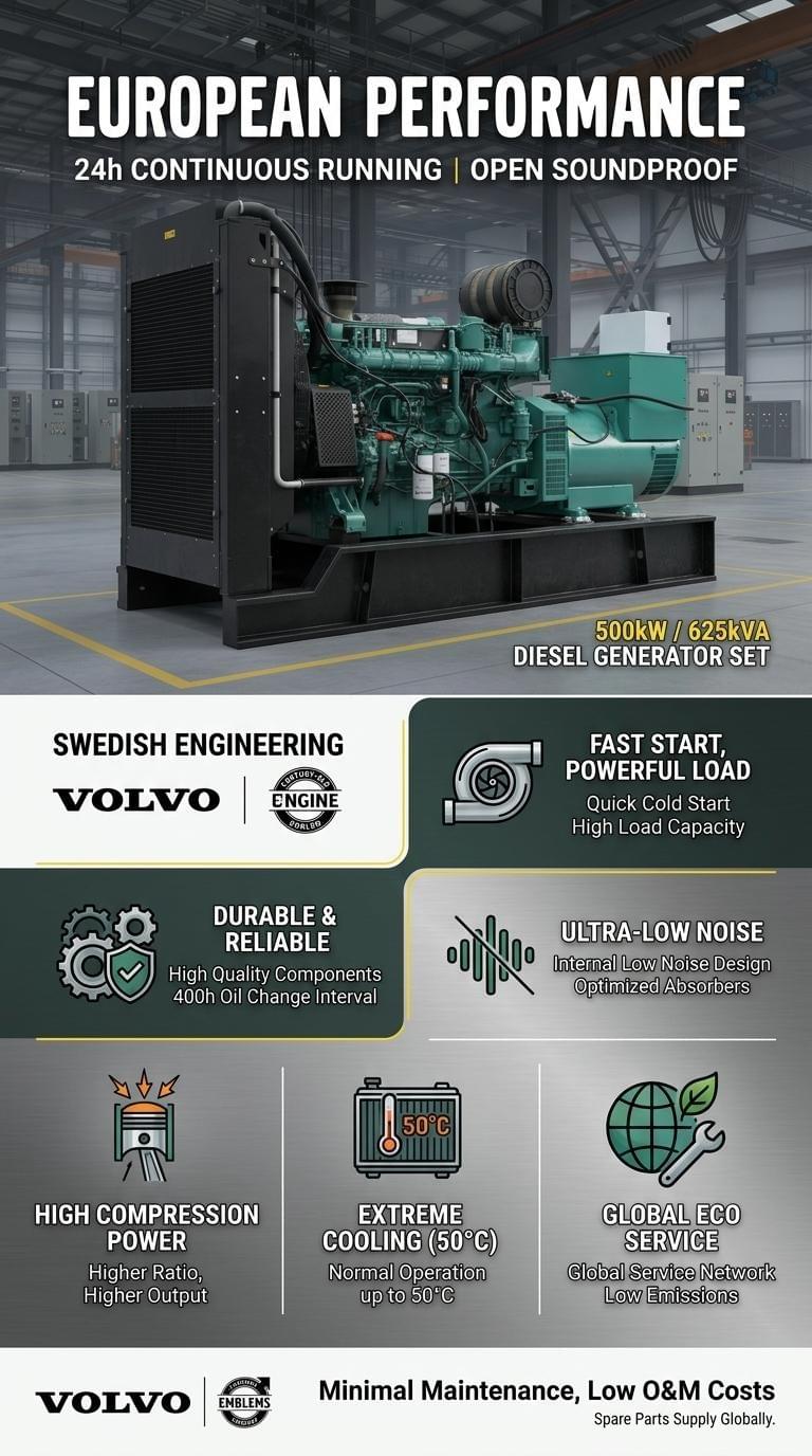 European-Quality 500kW/625kVA Diesel Generator Set – Continuous 24-Hour Operation, Soundproof Design
