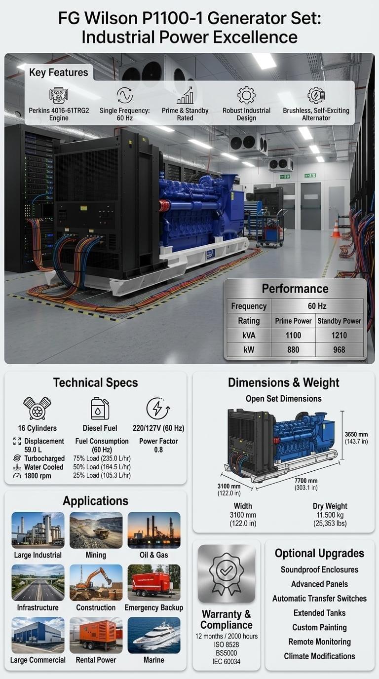 FG Wilson P1100-1 Generator Set
