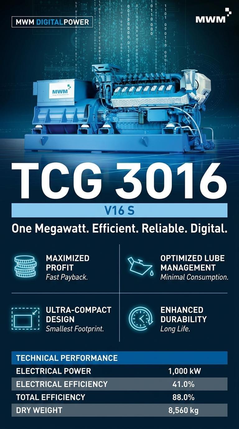 MWM Gas Engine TCG 3016 V16 S