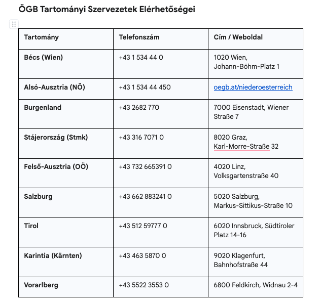 ÖGB Tartományi Szervezetek Elérhetőségei Ausztria ÖGB Tartományi Szervezetek Elérhetőségei Ausztria