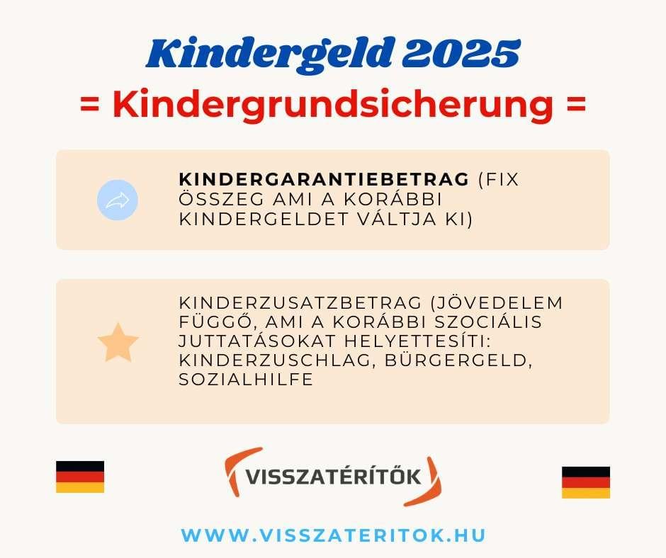 Megszűnik a Németországi családi pótlék? Német családi pótlék változások 2025-től. Kindergrundsicherung Megszűnik a Németországi családi pótlék? Német családi pótlék változások 2025-től. Kindergrundsicherung