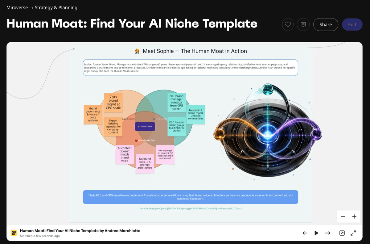 Human Moat Find Your AI Niche MIRO Template Human Moat Find Your AI Niche MIRO Template