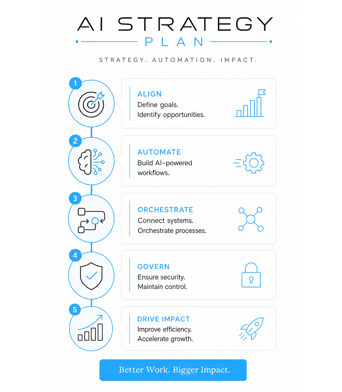 BCL AI Strategy Plan - Premium Release - Sample Report BCL AI Strategy Plan - Premium Release - Sample Report