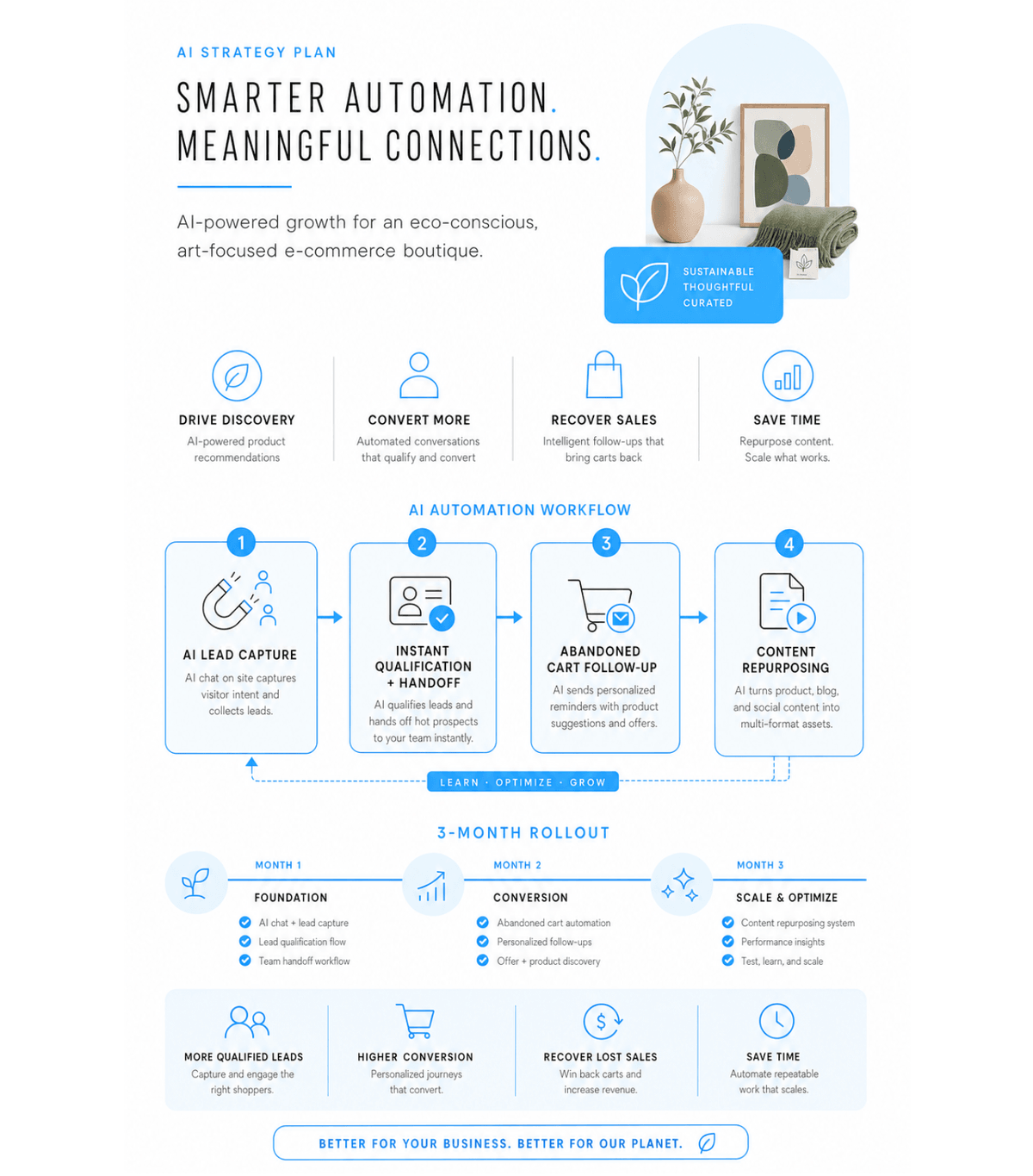 BCL AI Strategy Plan - Sefira Collections - Sample Report BCL AI Strategy Plan - Sefira Collections - Sample Report