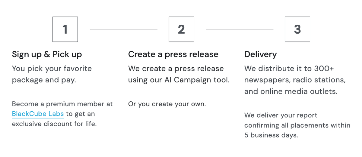 Premium Release Official Website - How we publish your press release Premium Release Official Website - How we publish your press release