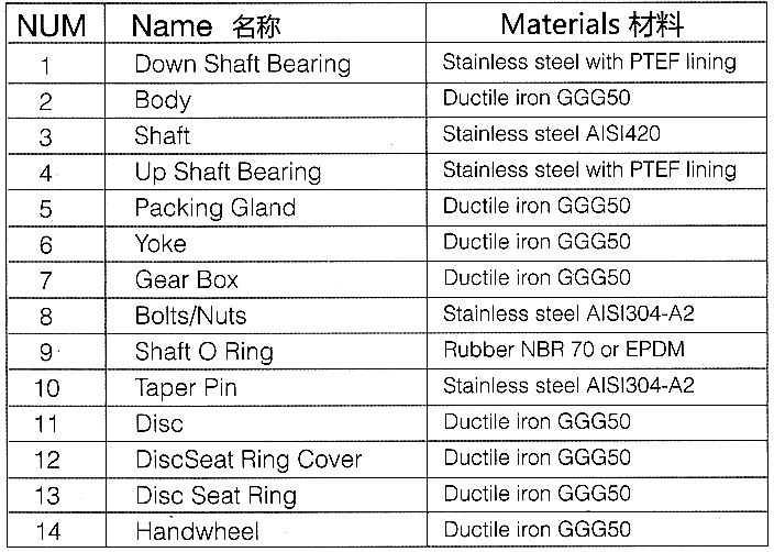 Double Eccentric Resilient Seated Butterfly Valve
