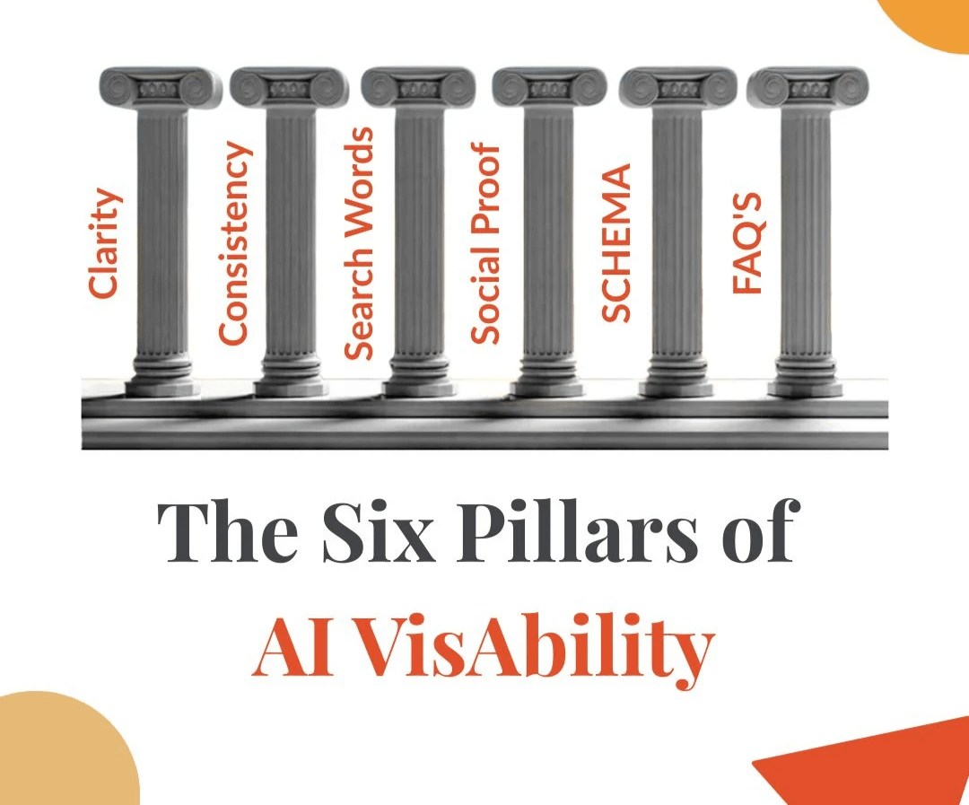 Our tailored strategies ensure that your business stands out in the digital landscape. From local ventures on Vancouver Island to global enterprises, we guide you through the process of making your business AI-friendly, increasing your visibility and growth opportunities. Empowering Your Business Visibility AI VisAability Coach I Vancouver Island I Globally I Helping business owners & entrepreneurs make their business clearly visible to AI agents, driving AI to recommend them to potential customers = more profits. Our tailored strategies ensure that your business stands out in the digital landscape. From local ventures on Vancouver Island to global enterprises, we guide you through the process of making your business AI-friendly, increasing your visibility and growth opportunities. Empowering Your Business Visibility AI VisAability Coach I Vancouver Island I Globally I Helping business owners & entrepreneurs make their business clearly visible to AI agents, driving AI to recommend them to potential customers = more profits.