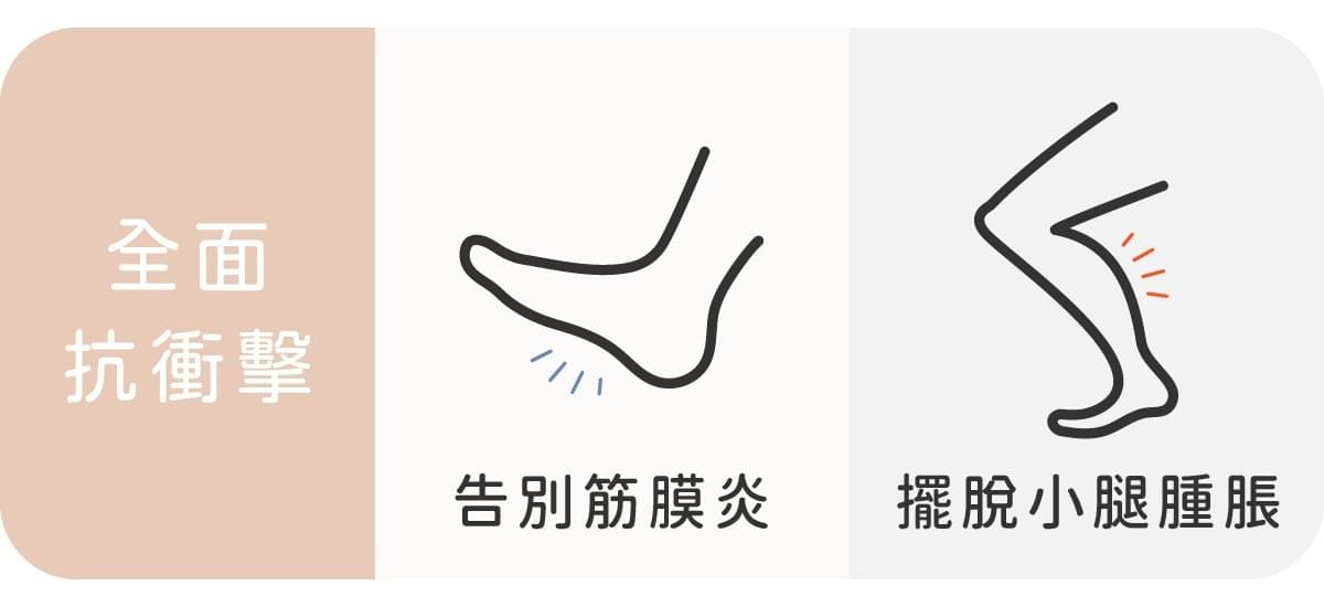 康健嚴選極厚彈多功超慢跑墊|物理治療師跑者雙推薦,專利3D柱狀結構,全面減壓避震