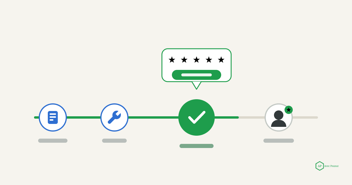 Timeline showing the best moment to ask for a google review is right after a completed job Timeline showing the best moment to ask for a google review is right after a completed job