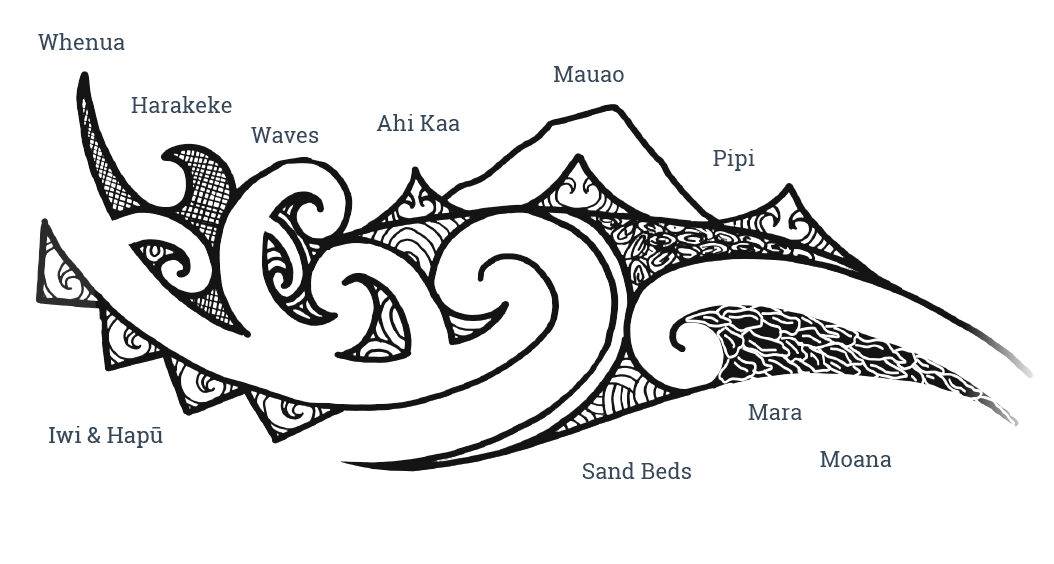 Victoria Esplanade 'Park Central' Character Area: Opportunities Map Victoria Esplanade 'Park Central' Character Area: Opportunities Map