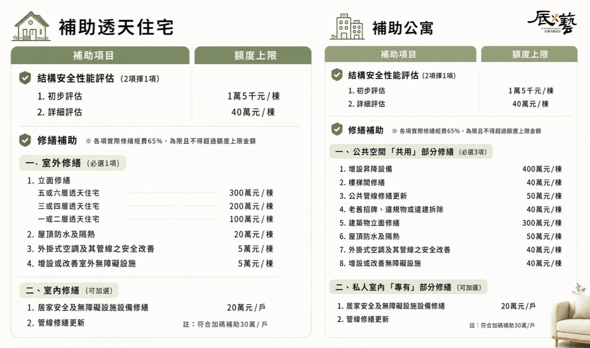 高雄老屋延壽補助金額說明 高雄老屋延壽補助金額說明