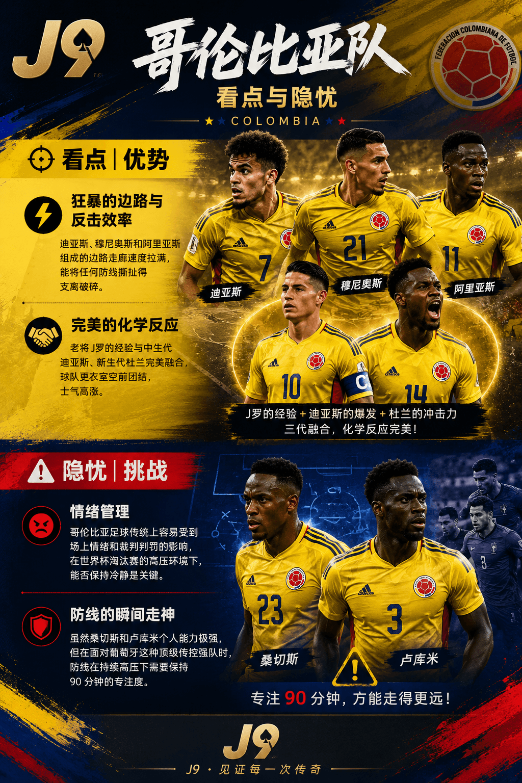 哥伦比亚队强势重返 2026 美加墨世界杯,路易斯·迪亚斯、J 罗与约翰·杜兰领衔咖啡农军团。本文解析哥伦比亚队阵容、战术风格、优势隐忧与 K 组出线前景。 哥伦比亚队强势重返 2026 美加墨世界杯,路易斯·迪亚斯、J 罗与约翰·杜兰领衔咖啡农军团。本文解析哥伦比亚队阵容、战术风格、优势隐忧与 K 组出线前景。