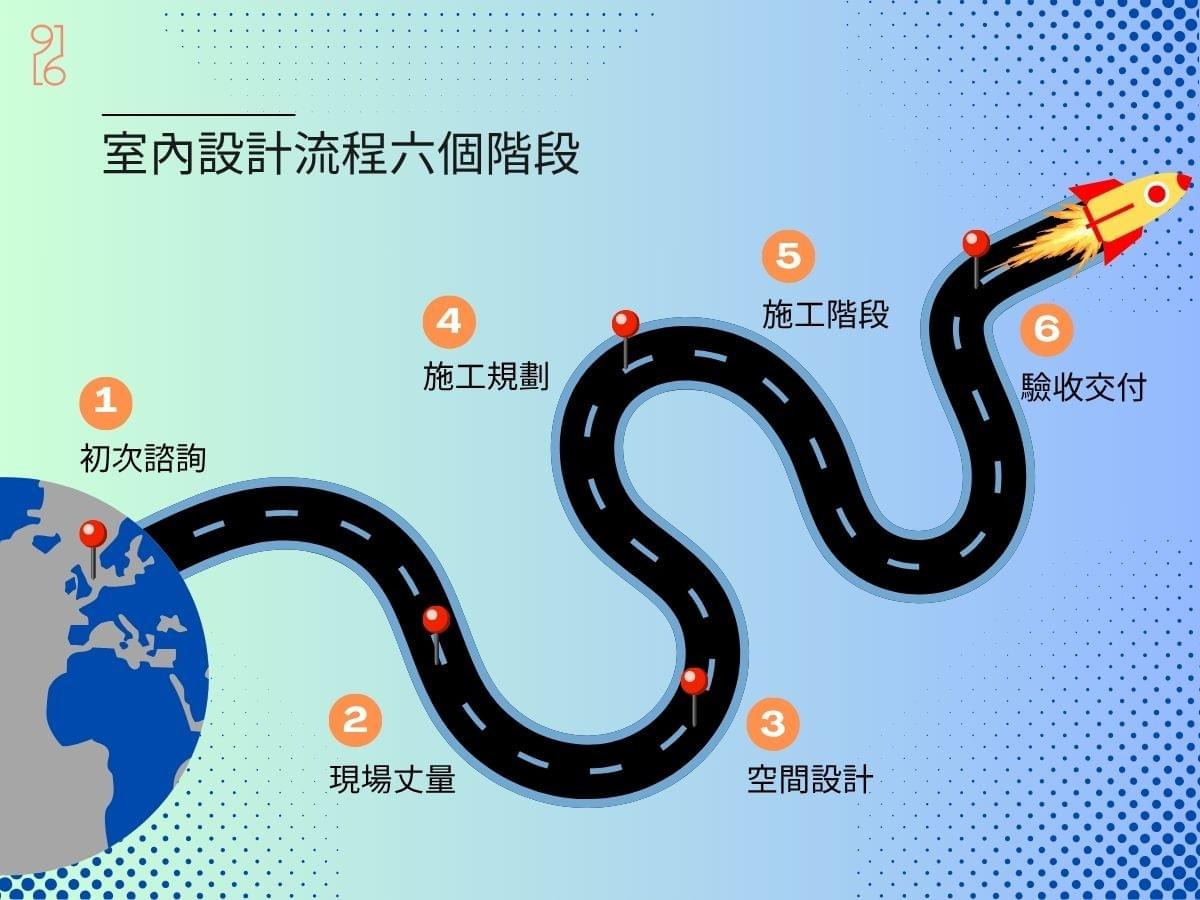 台南室內設計公司作業流程 台南室內設計公司作業流程