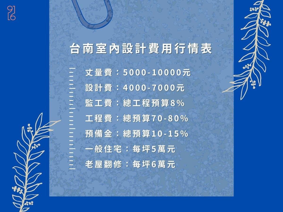 台南室內設計費用價格行情表 台南室內設計費用價格行情表