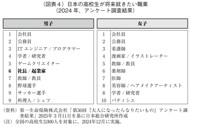 起業家 スタートアップ DEI Tomorrow 起業家支援 起業家エンパワーメント 起業家セクハラ 起業家ジェンダーギャップ 起業家ジェンダー平等 ハラスメント罰則 ハラスメント 包括的ハラスメント 中高生向け セミナー 起業を選択肢に 起業家 スタートアップ DEI Tomorrow 起業家支援 起業家エンパワーメント 起業家セクハラ 起業家ジェンダーギャップ 起業家ジェンダー平等 ハラスメント罰則 ハラスメント 包括的ハラスメント 中高生向け セミナー 起業を選択肢に