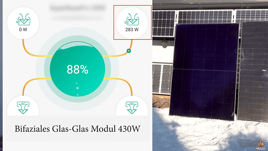 Messanzeige des bifacialen Glas-Glas-Moduls mit 283 Watt Leistung im Praxistest. Messanzeige des bifacialen Glas-Glas-Moduls mit 283 Watt Leistung im Praxistest.