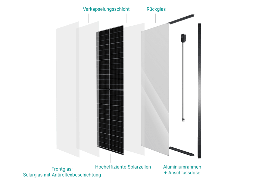 Bei Glas-Glas-Solarmodule sind die Solarzellen zwischen zwei Glasschichten eingebettet, was für zusätzlichen Schutz sorgt und die Module stabiler macht. Bei Glas-Glas-Solarmodule sind die Solarzellen zwischen zwei Glasschichten eingebettet, was für zusätzlichen Schutz sorgt und die Module stabiler macht.