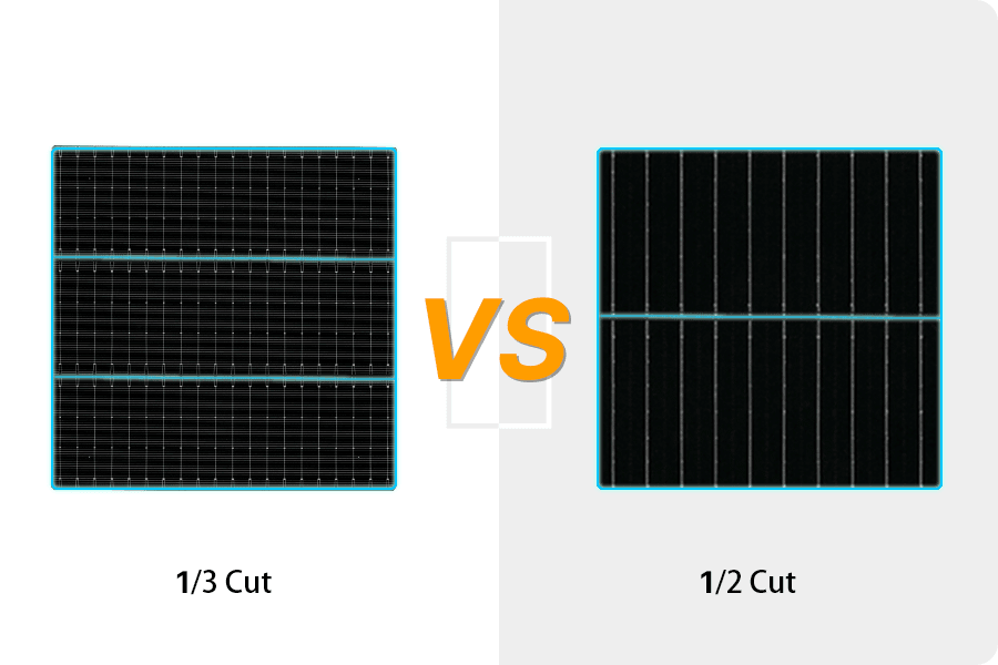 En comparant les modules à demi-cellule et à tiers-cellule, une division plus fine des cellules permet de réduire le courant et de stabiliser le fonctionnement du système. En comparant les modules à demi-cellule et à tiers-cellule, une division plus fine des cellules permet de réduire le courant et de stabiliser le fonctionnement du système.