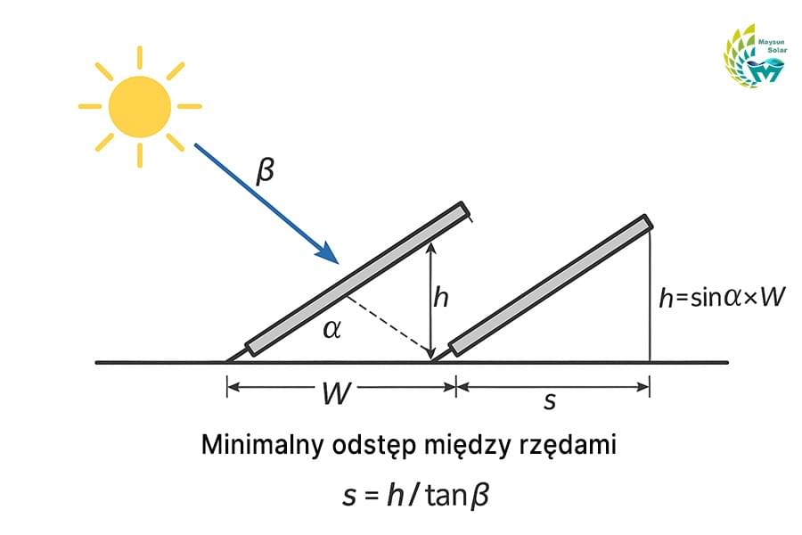 Porównanie liczby modułów i powierzchni zajmowanej na dachu w systemie PV 15 kW w zależności od mocy paneli Porównanie liczby modułów i powierzchni zajmowanej na dachu w systemie PV 15 kW w zależności od mocy paneli