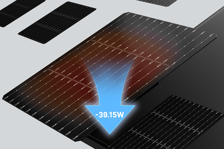 La tecnología 1/3 Cut reduce las pérdidas térmicas al disminuir la resistencia en serie, aumentando la seguridad y estabilidad de los sistemas fotovoltaicos. La tecnología 1/3 Cut reduce las pérdidas térmicas al disminuir la resistencia en serie, aumentando la seguridad y estabilidad de los sistemas fotovoltaicos.