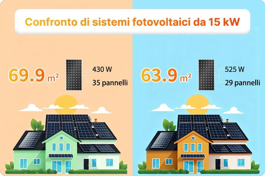 Schema di calcolo della distanza tra file di moduli fotovoltaici e dell’altezza solare, per ottimizzare il layout dei pannelli su tetto Schema di calcolo della distanza tra file di moduli fotovoltaici e dell’altezza solare, per ottimizzare il layout dei pannelli su tetto