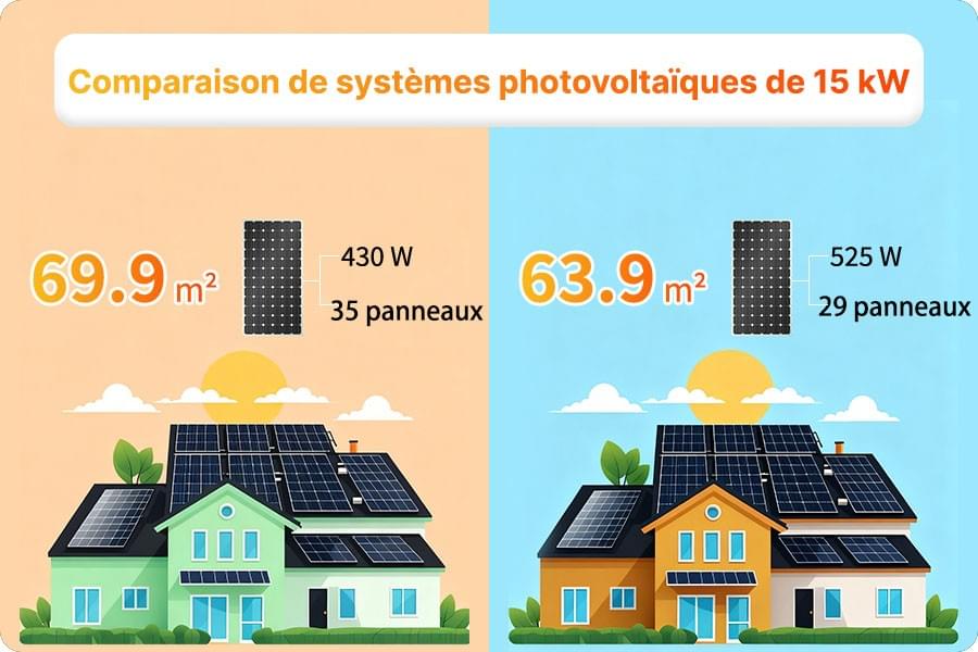Schéma de calcul des distances entre rangées de panneaux photovoltaïques et de la hauteur solaire, pour optimiser la disposition sur toiture Schéma de calcul des distances entre rangées de panneaux photovoltaïques et de la hauteur solaire, pour optimiser la disposition sur toiture