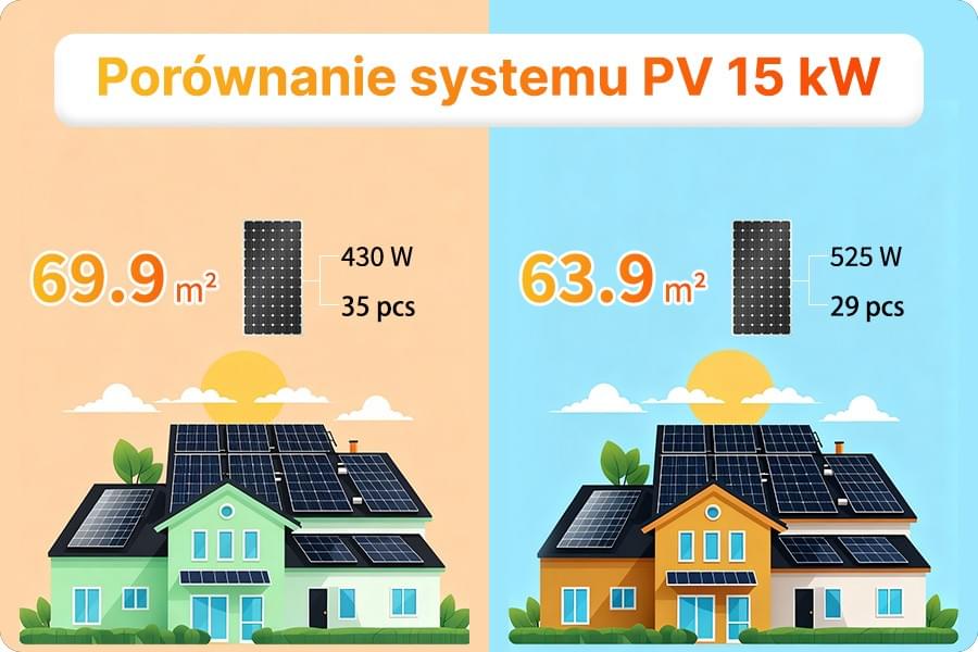 Schemat obliczania odstępów między rzędami modułów PV w zależności od kąta padania słońca, optymalizacja układu na dachu Schemat obliczania odstępów między rzędami modułów PV w zależności od kąta padania słońca, optymalizacja układu na dachu