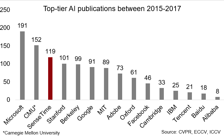 AI Publications AI Publications