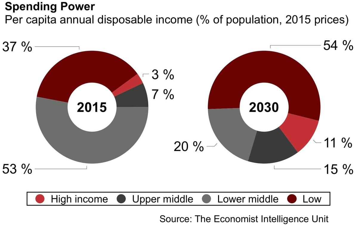 Private disposable income in China Private disposable income in China