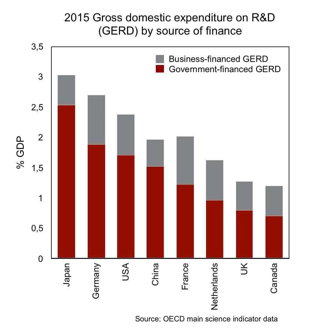 GDP GDP