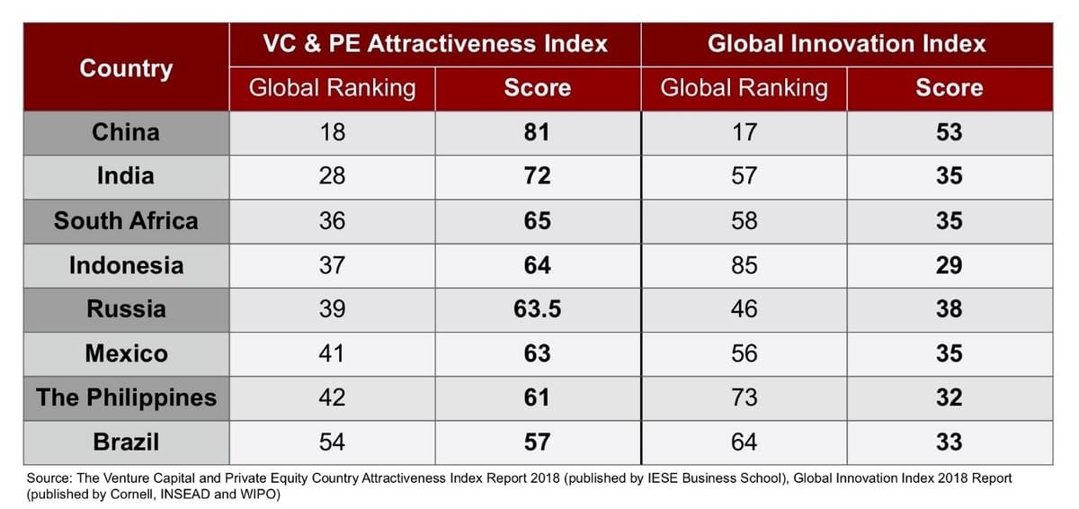Global rankings of emerging economies Global rankings of emerging economies