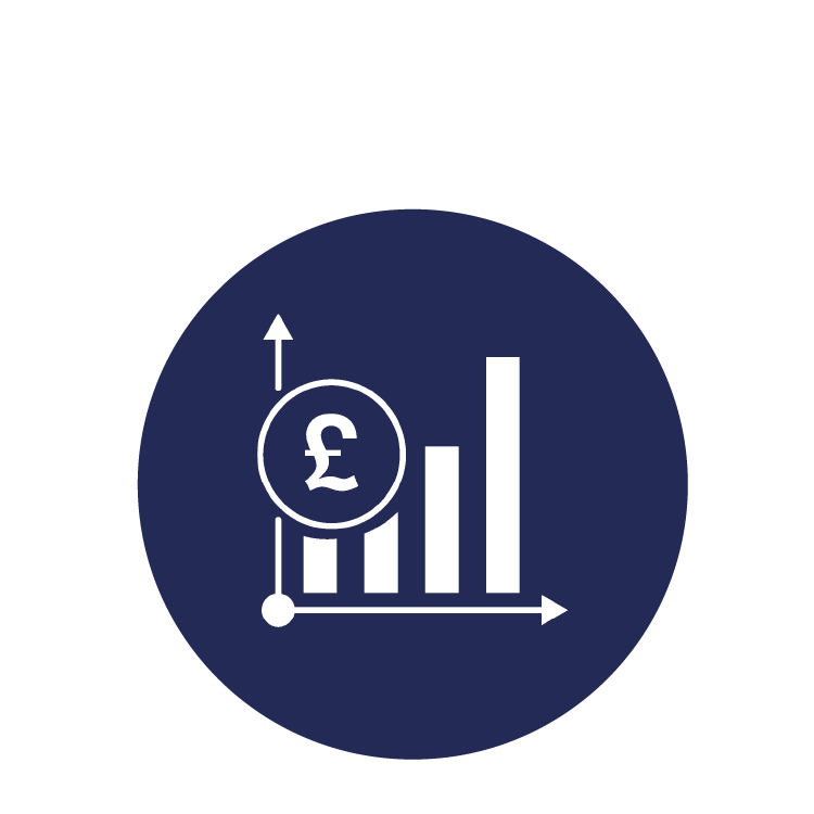 Cost, Commercial & Finance Cost, Commercial & Finance