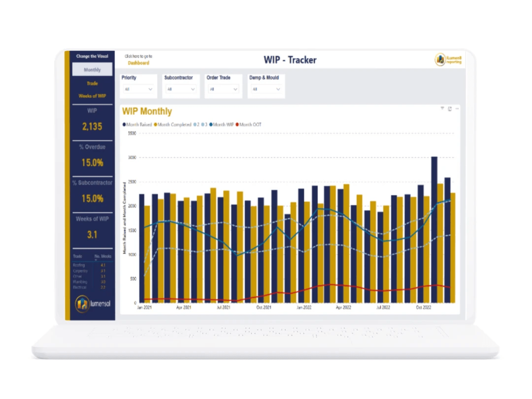 iLumen8 WIP Tracker iLumen8 WIP Tracker