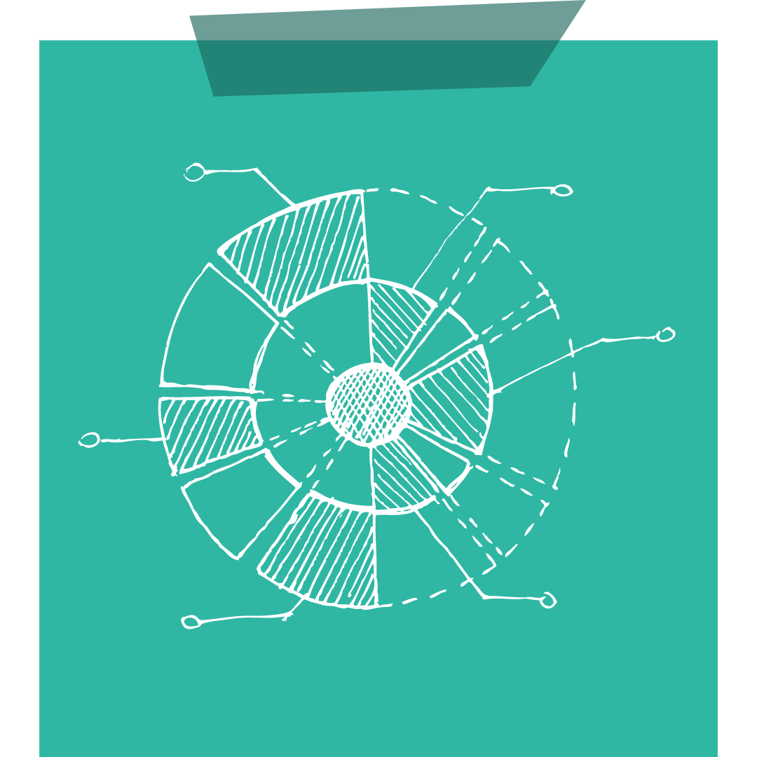 service evaluation & design service evaluation & design