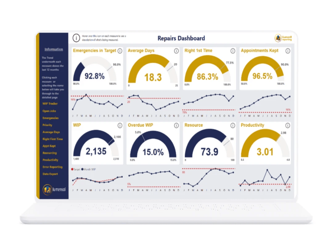 iLumen8 Repairs Dashboard iLumen8 Repairs Dashboard