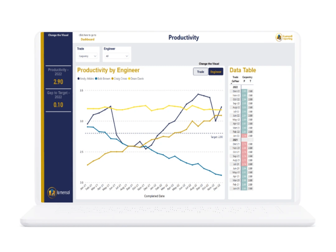 iLumen8 Productivity Dashboard iLumen8 Productivity Dashboard