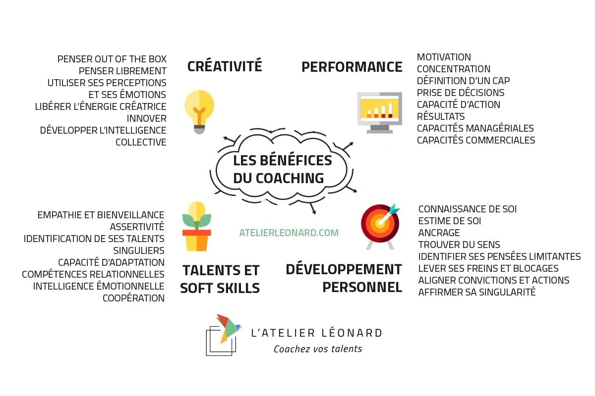 Les bénéfices du coaching Les bénéfices du coaching