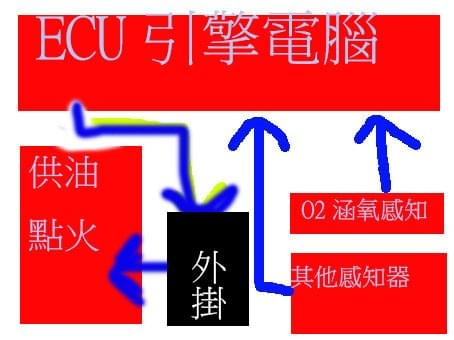 O2、涵氧感知器、寬域O2、原廠O2、AF2、AF1、AF3、自動修正、ARACER、MINIX、RC2SUPER、SUPERX、艾瑞斯、AUTO、長期修正值、短期修正值、O2加速器、加速微電腦、動力小電腦、O2墊高座、競技型O2 O2、涵氧感知器、寬域O2、原廠O2、AF2、AF1、AF3、自動修正、ARACER、MINIX、RC2SUPER、SUPERX、艾瑞斯、AUTO、長期修正值、短期修正值、O2加速器、加速微電腦、動力小電腦、O2墊高座、競技型O2