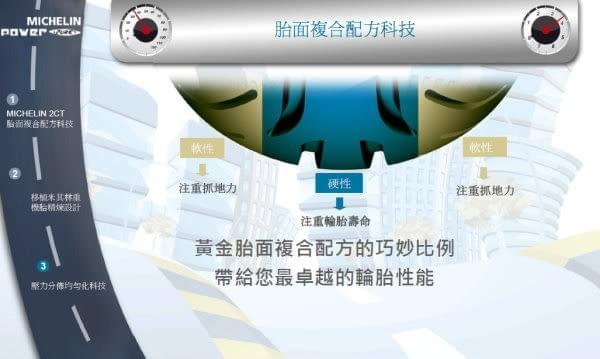 米其林複合胎 米其林複合胎