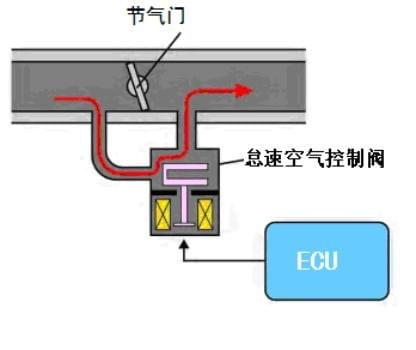 高雄機車改裝,高雄機車維修,三民區機車維修,三民區機車改裝,三民區機車保養,高雄大保養,節氣門,節流閥,冷車熄火,怠速不穩,回油門熄火,今川車業 高雄機車改裝,高雄機車維修,三民區機車維修,三民區機車改裝,三民區機車保養,高雄大保養,節氣門,節流閥,冷車熄火,怠速不穩,回油門熄火,今川車業