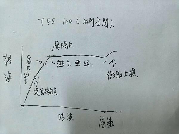 配傳動、DIY、轉速、改裝、高雄機車改裝、引擎、高雄機車保養、調整傳動、馬力面積、最大馬力、改傳動會掉尾速嗎、改傳動會增加馬力嗎 配傳動、DIY、轉速、改裝、高雄機車改裝、引擎、高雄機車保養、調整傳動、馬力面積、最大馬力、改傳動會掉尾速嗎、改傳動會增加馬力嗎