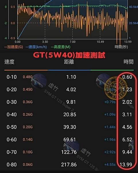 刺客機油、機油推薦、10W40、5W40、5W30、5W50、10W30、賽用機油、氣冷車、水冷車、機油黏稠度、散熱機油、機油號數推薦、今川車業、高雄機車保養 刺客機油、機油推薦、10W40、5W40、5W30、5W50、10W30、賽用機油、氣冷車、水冷車、機油黏稠度、散熱機油、機油號數推薦、今川車業、高雄機車保養