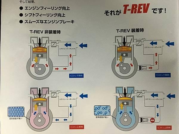 積碳、形成、清積碳、汽油、號數、92、95、98、馬力、油膜厚度、吹漏氣、燃燒、積碳形成原因、引擎構造、吹漏氣外放、空濾箱有油、今川車業 積碳、形成、清積碳、汽油、號數、92、95、98、馬力、油膜厚度、吹漏氣、燃燒、積碳形成原因、引擎構造、吹漏氣外放、空濾箱有油、今川車業