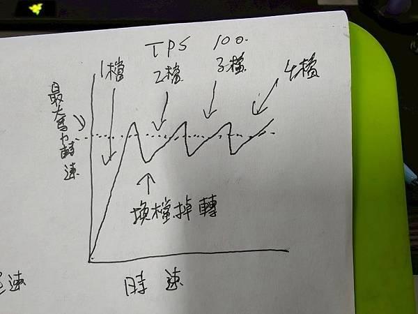 配傳動、DIY、轉速、改裝、高雄機車改裝、引擎、高雄機車保養、調整傳動、馬力面積、最大馬力、改傳動會掉尾速嗎、改傳動會增加馬力嗎 配傳動、DIY、轉速、改裝、高雄機車改裝、引擎、高雄機車保養、調整傳動、馬力面積、最大馬力、改傳動會掉尾速嗎、改傳動會增加馬力嗎