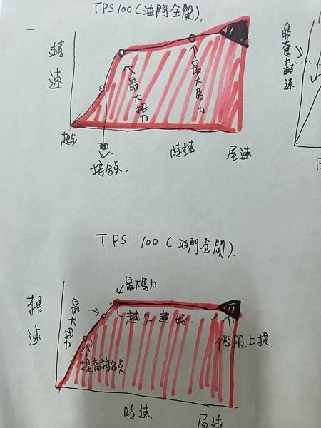 配傳動、DIY、轉速、改裝、高雄機車改裝、引擎、高雄機車保養、調整傳動、馬力面積、最大馬力、改傳動會掉尾速嗎、改傳動會增加馬力嗎 配傳動、DIY、轉速、改裝、高雄機車改裝、引擎、高雄機車保養、調整傳動、馬力面積、最大馬力、改傳動會掉尾速嗎、改傳動會增加馬力嗎