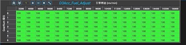 加速燃油、補償、減速斷油、加速燃油時間、溫度補償、檔位補償、ARACER、MINIX、SUPERX、寫店腦、高雄寫電腦、高雄ARACER、認證店、高雄寫ARACER、艾瑞斯電腦調整教學、今川車業 加速燃油、補償、減速斷油、加速燃油時間、溫度補償、檔位補償、ARACER、MINIX、SUPERX、寫店腦、高雄寫電腦、高雄ARACER、認證店、高雄寫ARACER、艾瑞斯電腦調整教學、今川車業